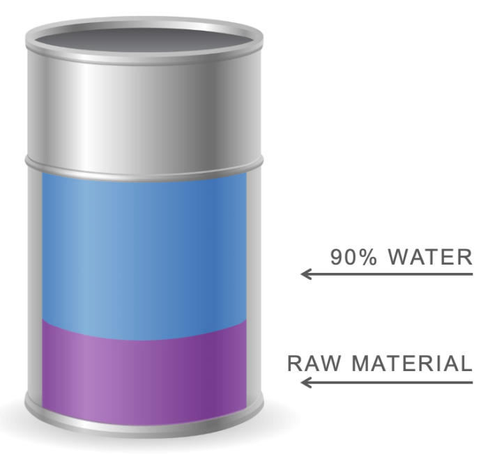 7 Benefits to SuperConcentrated Chemicals Nuance Solutions